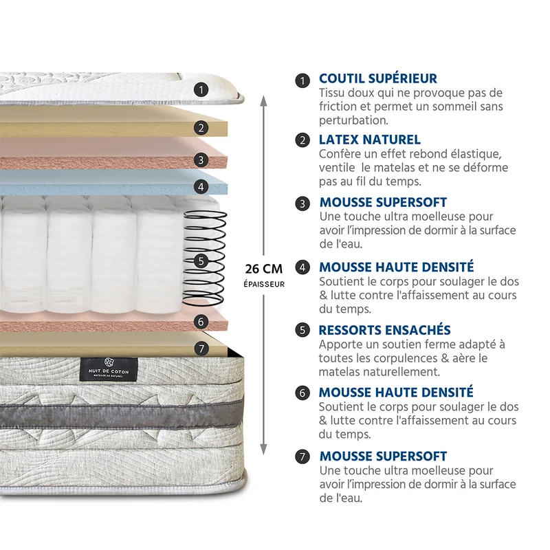 Matelas Sérénade - Ressorts ensachés - Équilibré - 26 cm d'épaisseur