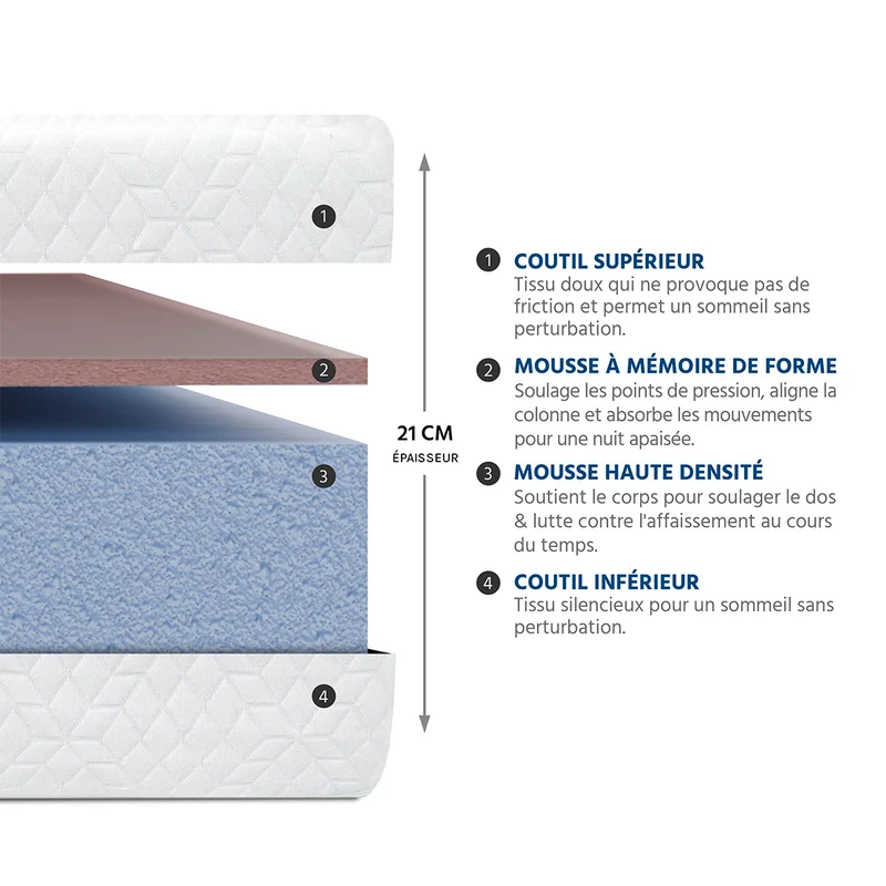 Pack prêt à dormir Absolu - Matelas + Sommier + Couette, oreillers, protège-matelas - 21 cm d'épaisseur