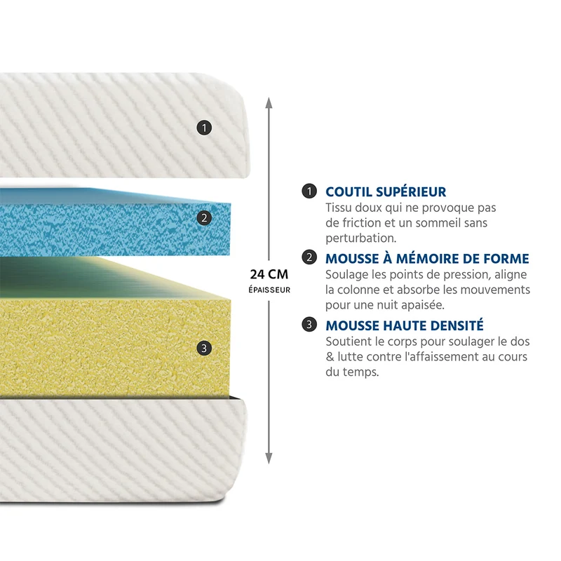 Pack Paris - Matelas + Sommier + Accessoires - La chambre équipée en une fois - 24 cm d'épaisseur