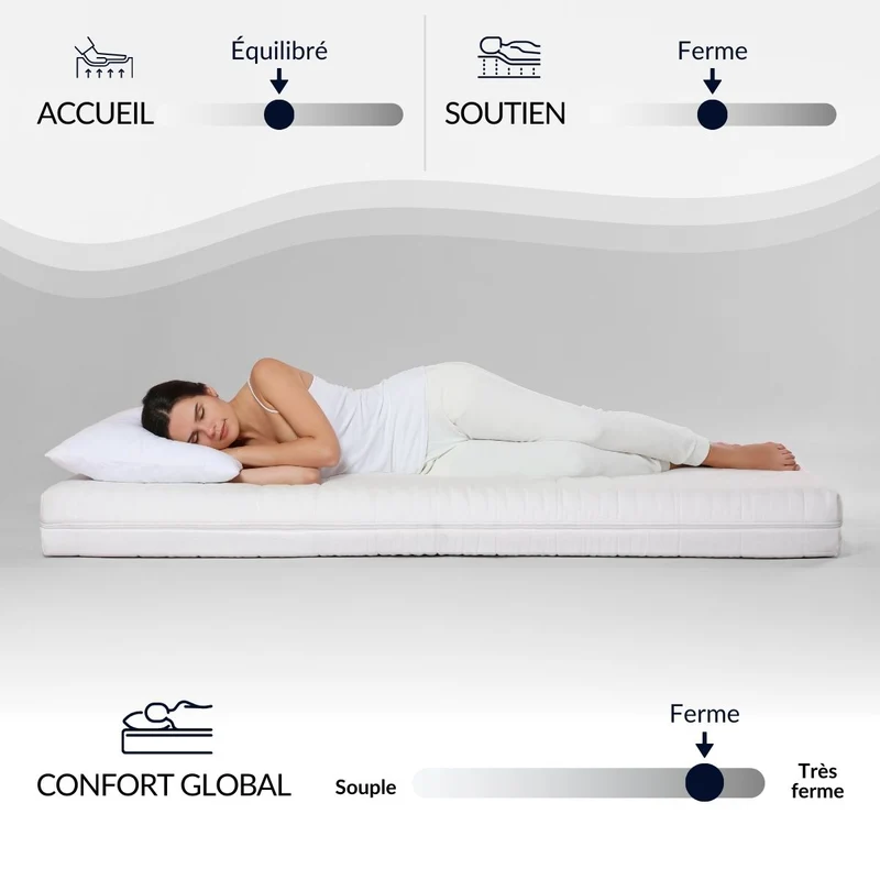 Prêt-à-dormir COPENHAGUE avec Sommier, Couette, Oreillers et Protège-matelas - 24 cm d'épaisseur - Accueil équilibré, soutien ferme