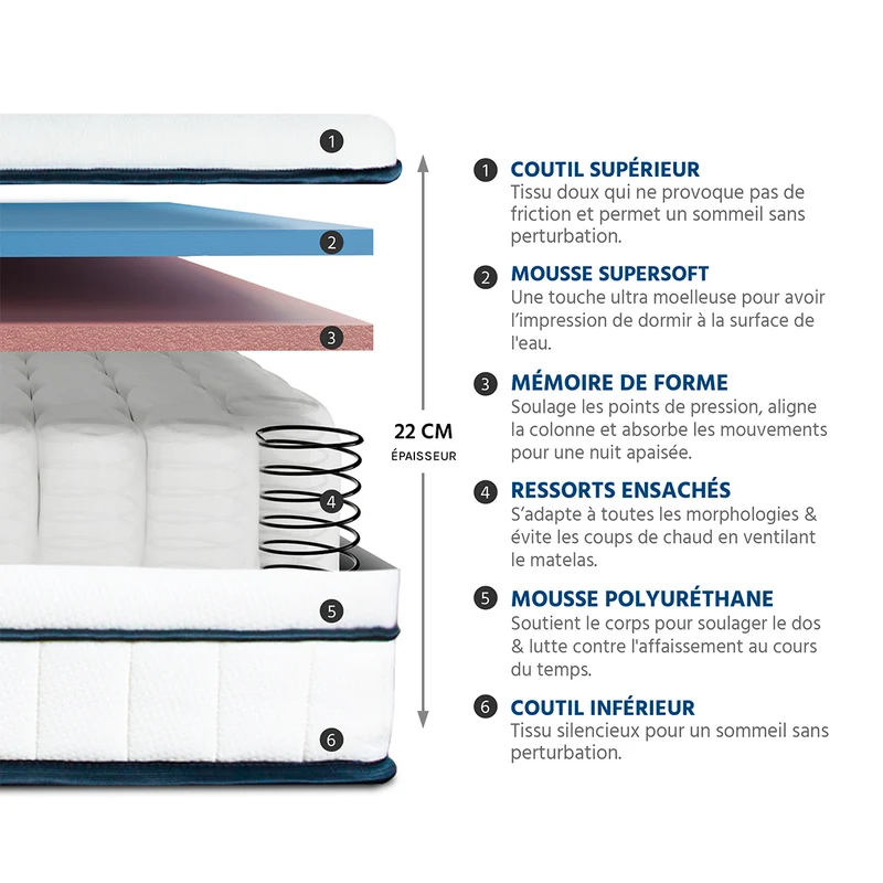 Matelas Bartoldi - Ressorts ensachés + mousse supersoft - Moelleux puis ferme - Fabriqué en France - 22 cm d'épaisseur