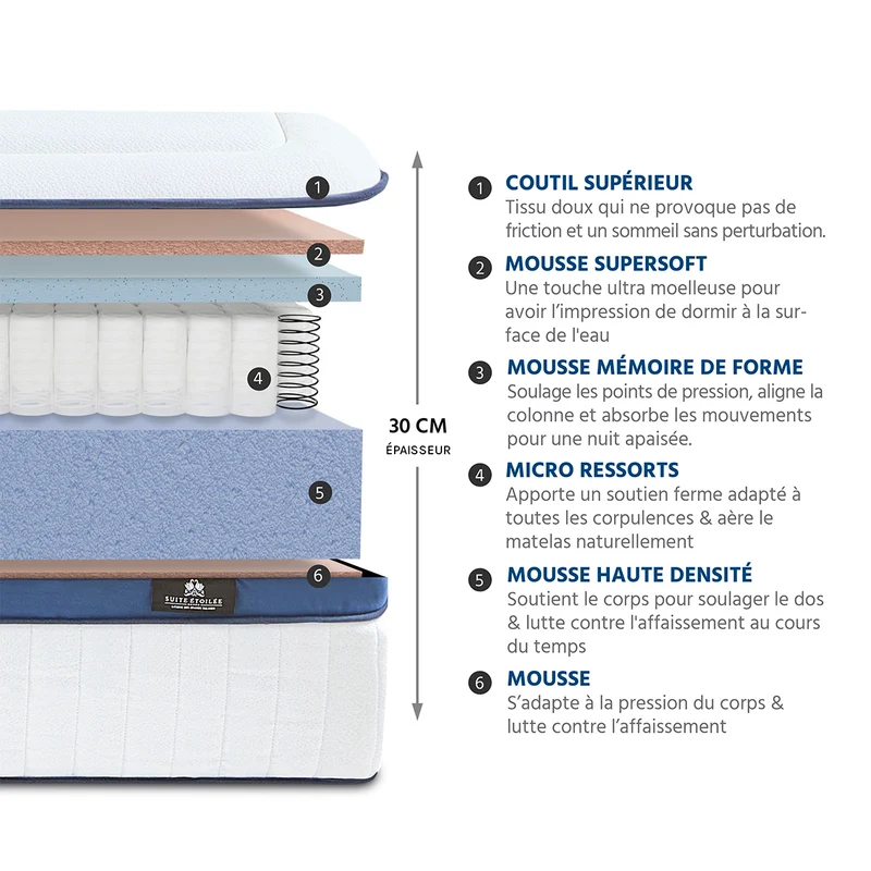 Matelas Suite Princière - Hybride micro-ressorts - Accueil douillet - 30 cm d'épaisseur