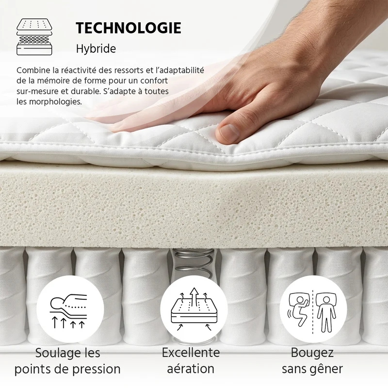 Matelas Tivoli - Mémoire de forme - Accueil moelleux - 25 cm d'épaisseur