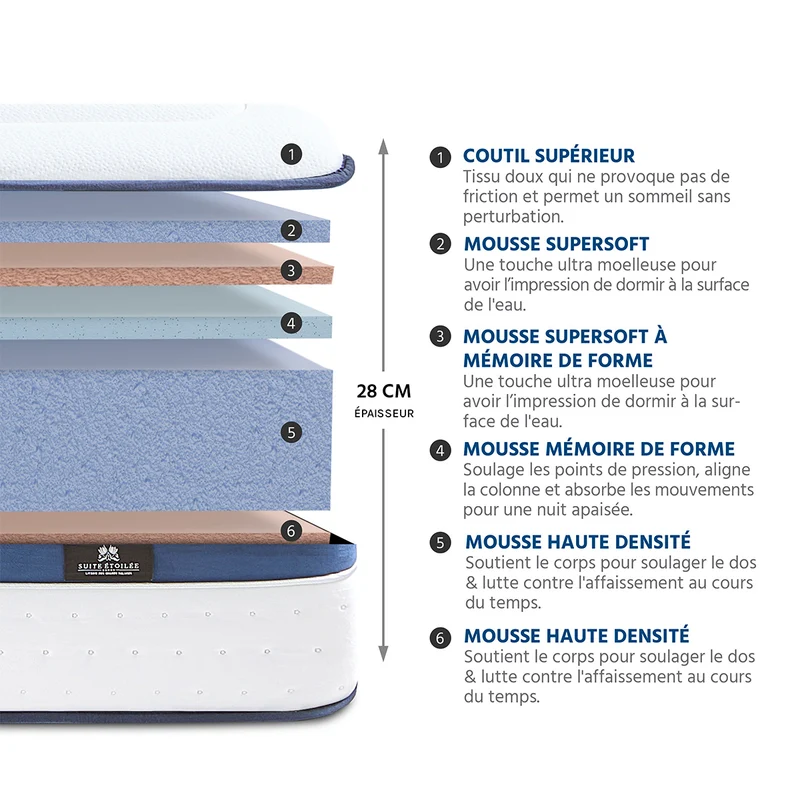 Matelas Mémoire de forme 28 cm SUITE PRÉSIDENTIELLE