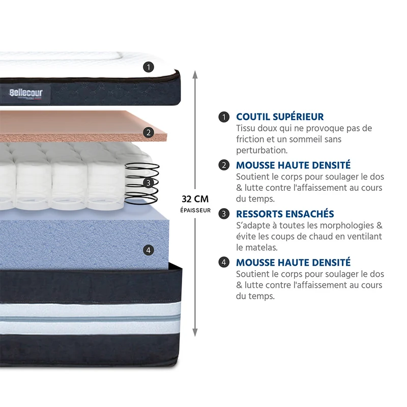 Ensemble Chambord - Matelas micro-ressorts moelleux + Sommier - 32 cm d'épaisseur