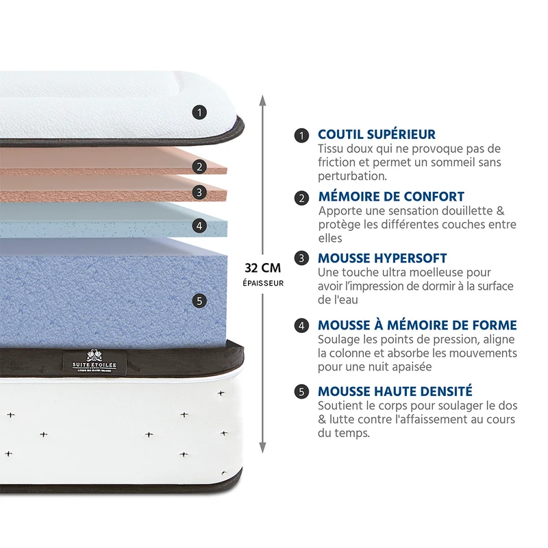 Ensemble Suite Divine - Matelas Supersoft + Sommier - 32 cm d'épaisseur
