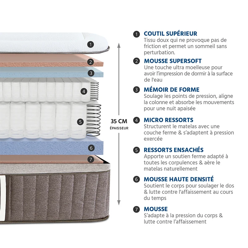 Ensemble Matelas Hybride SUITE IMPÉRIALE
