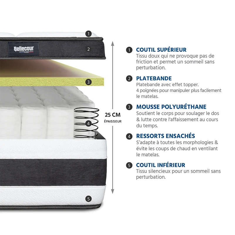 Ensemble Fontainebleau - Matelas ressorts ensachés + mémoire de forme + Sommier - 25 cm d'épaisseur