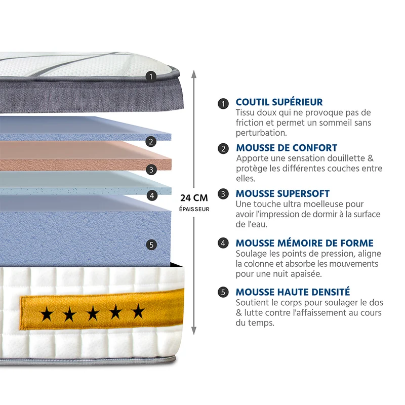 Matelas Copenhague - Mémoire de forme - Épaisseur 24 cm - Moelleux