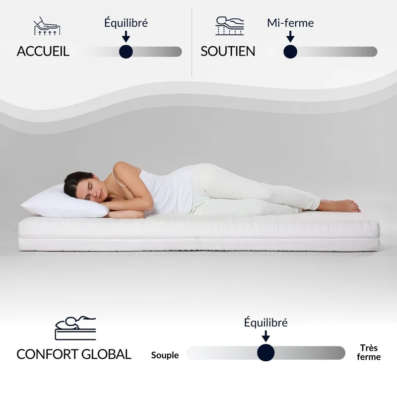 Matelas Mémoire de forme 21 cm ABSOLU - Accueil équilibré, soutien mi-ferme