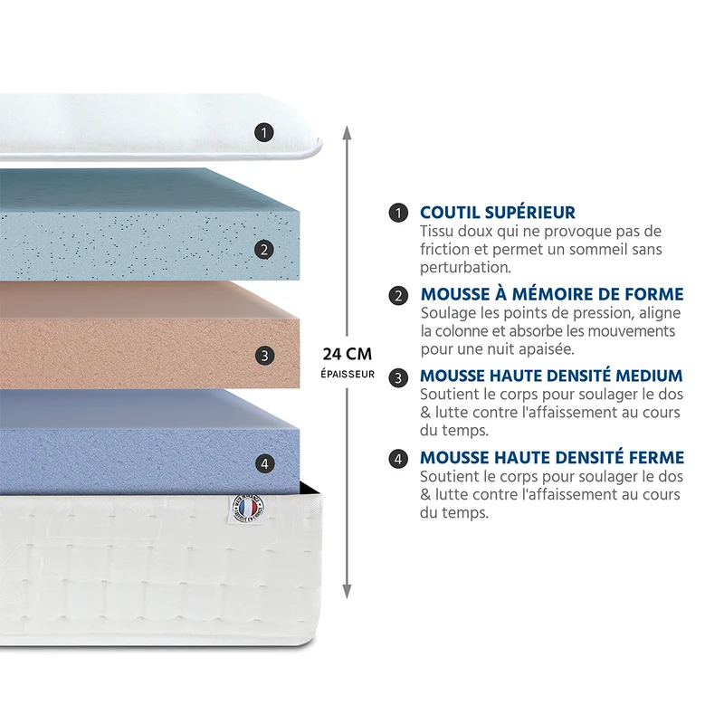 Ensemble Châtelet - Matelas mousse mémoire de forme + Sommier bois - 24 cm d'épaisseur - Accueil moelleux, soutien ferme
