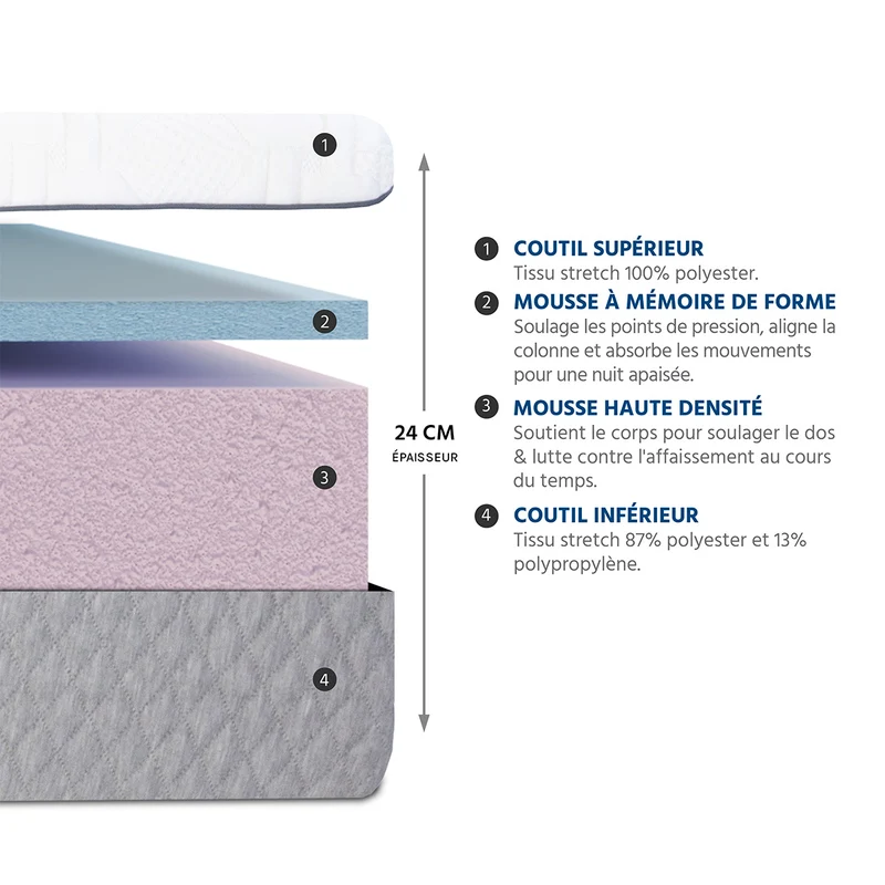 Pack Amboise - Matelas + Sommier + Accessoires - La chambre équipée en une fois - 24 cm d'épaisseur