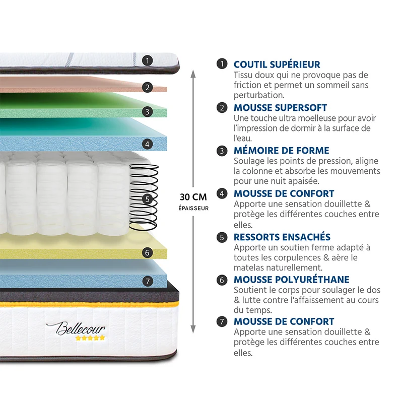 Pack prêt à dormir Bellecour 3.0 - Matelas + Sommier + Couette, oreillers, protège-matelas - 30 cm d'épaisseur