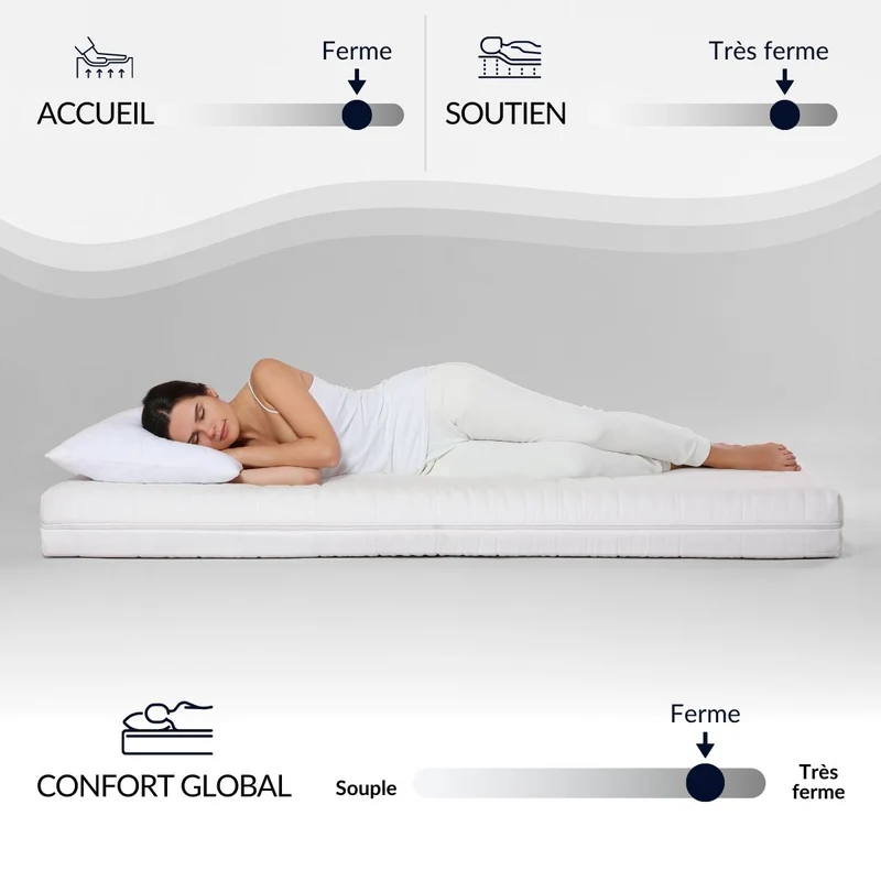 Pack prêt à dormir Symphonie 2.0 - Matelas + Sommier + Couette, oreillers, protège-matelas - 25 cm d'épaisseur