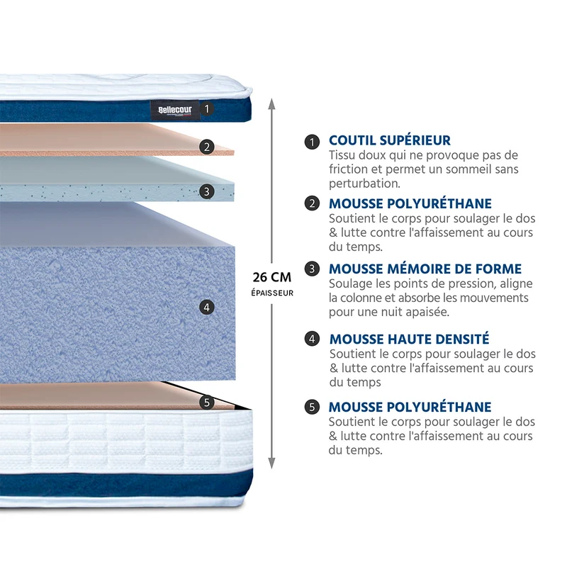 Matelas Chenonceau - Mémoire de forme - Épaisseur 26 cm - Accueil moelleux, soutien ferme