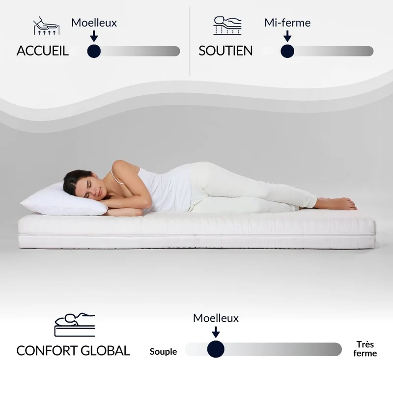 Pack Prélude 2.0 - Matelas + Sommier + Accessoires - La chambre équipée en une fois - 25 cm d'épaisseur