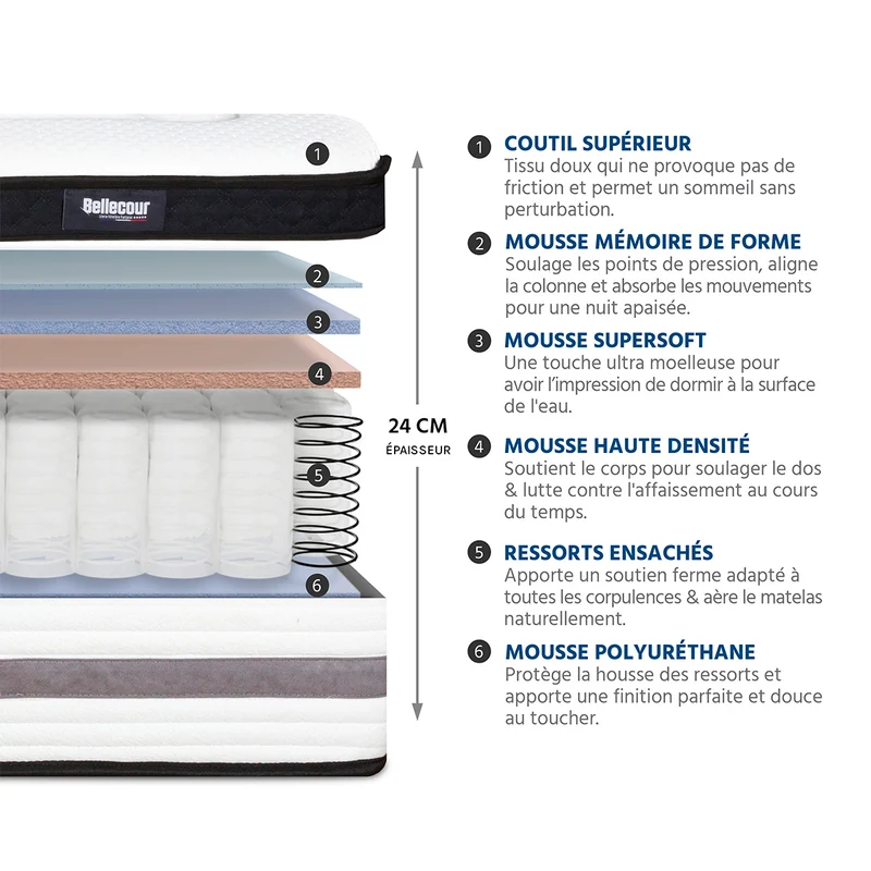 Pack Bellevue - Matelas + Sommier + Accessoires - La chambre équipée en une fois - 24 cm d'épaisseur