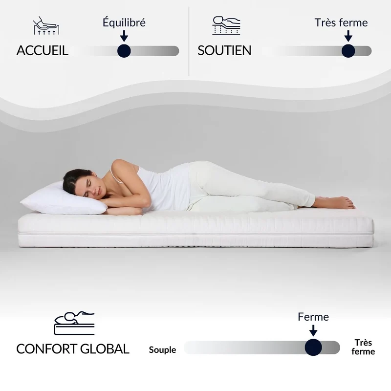 Pack prêt à dormir Tivoli - Matelas + Sommier + Couette, oreillers, protège-matelas - 25 cm d'épaisseur