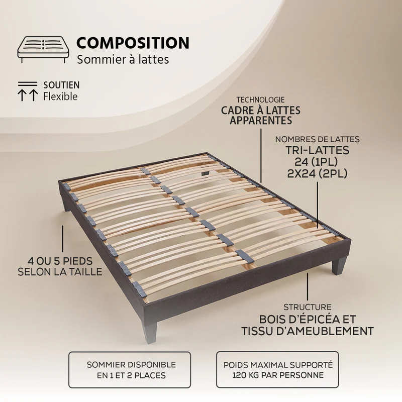 Pack prêt à dormir Tivoli - Matelas + Sommier + Couette, oreillers, protège-matelas - 25 cm d'épaisseur