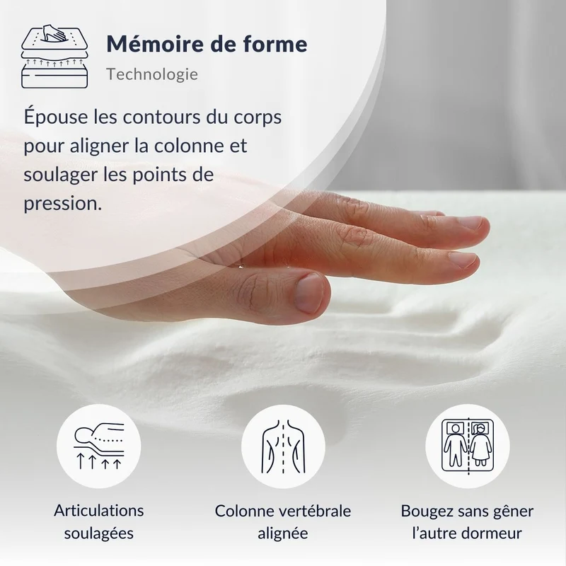 Matelas Mémoire de forme 24 cm 4 SAISONS