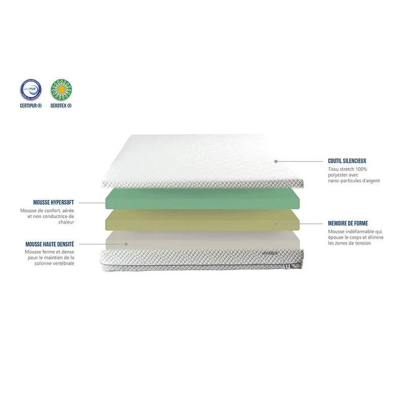 Matelas Mémoire de forme 24 cm EVERBED