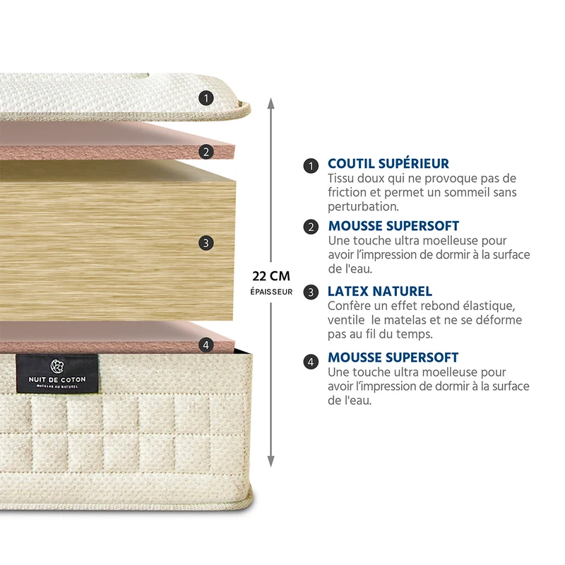 Matelas Prélude 2.0 - Latex 100 % naturel - Souple et respirant - 25 cm d'épaisseur