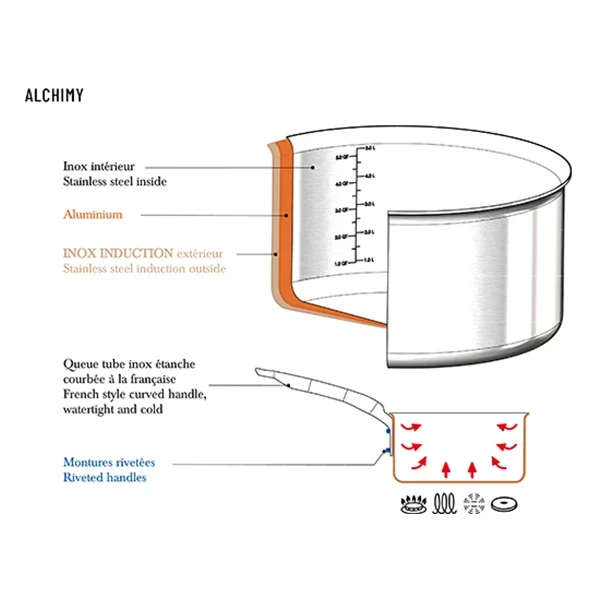 Batterie de cuisine 7 pièces tout inox Alchimy De Buyer
