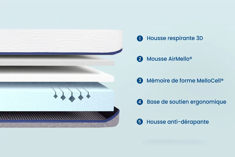 Matelas Relax