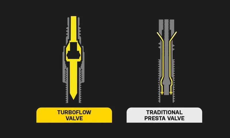 Adaptateur de Valve TOPEAK TURBOFLOW