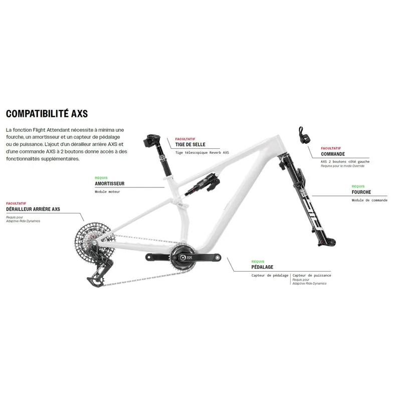 Amortisseur ROCKSHOX SIDLUXE ULTIMATE FLIGHT ATTENDANT Trunnion pour Mondraker F-Podium 2023+